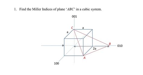 Solved Find The Miller Indices Of Plane ABC In A Cubic Chegg