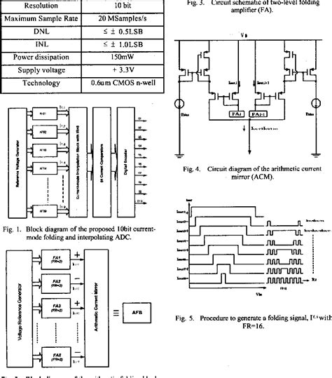 Figure I From Design Of 3 3 V 10 Bit Current Mode Folding Interpolating