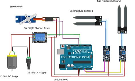 Smart Irrigation System For Plants Smart Irrigation Techatronic