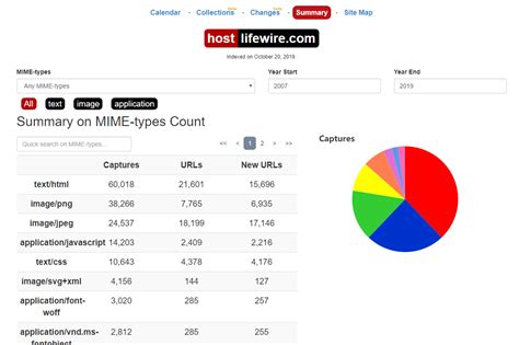 Wayback Machine What It Is And How To Use It