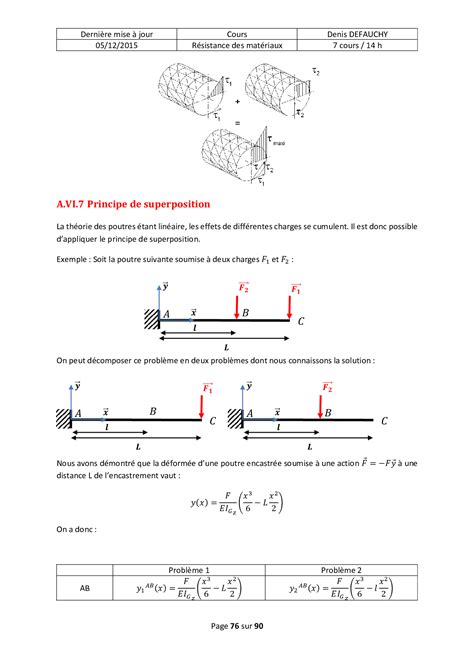 Cours complet Résistance des matériaux RDM AlloSchool