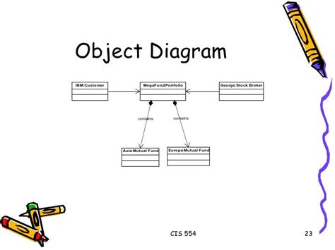 Ooad Overview