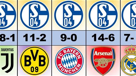 Fc Schalke 04 Biggest Wins 1903 2023 YouTube