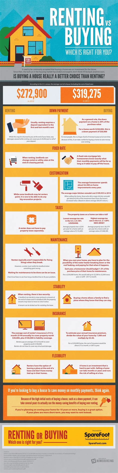 Renting Versus Buying Which One To Consider Infographics