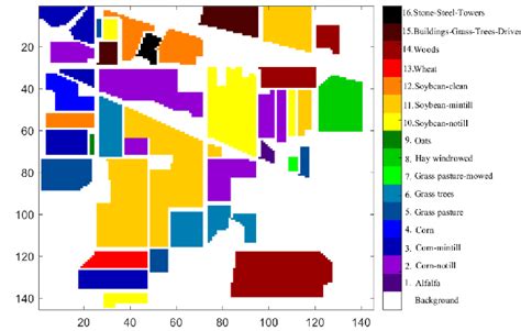 Ground Truth Map Of Indian Pines Hyperspectral Dataset With Labels