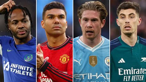 Top 10 Highest Paid Players In Premier League Ranked Including Man Utd