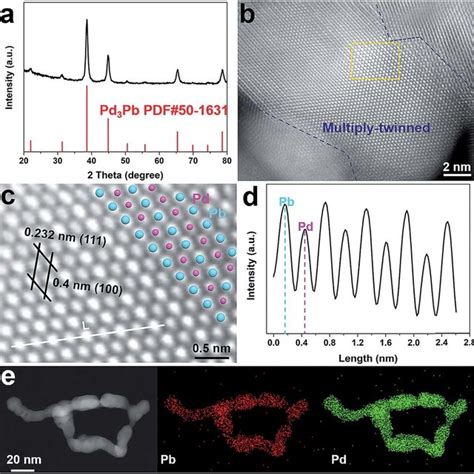 Morphological And Structural Characterization Of Pd Pb Mt Imnns Using