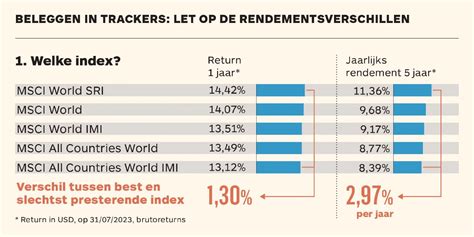 To The Rescue Want Zo Moeilijk Is Het Om Een Makkelijke Tracker Te