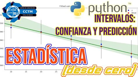 Gráfica y cálculo de intervalos de confianza Regresión Lineal