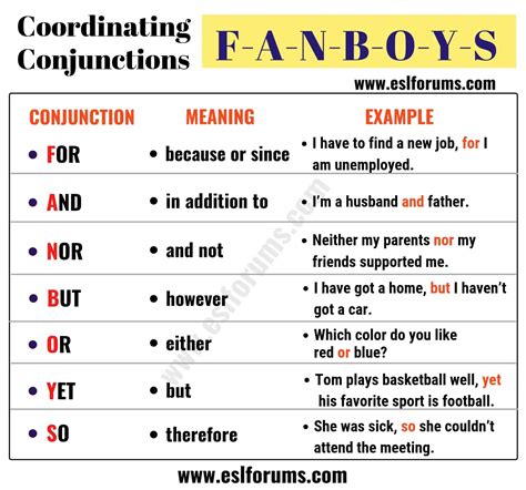 Conjunctions: List of Conjunctions in English with Useful Examples ...