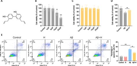 Honokiol Restores Microglial Phagocytosis By Reversing Metabolic