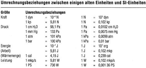 Maßeinheiten Tabelle Zum Ausdrucken Längenmaße Umrechnen Einheiten