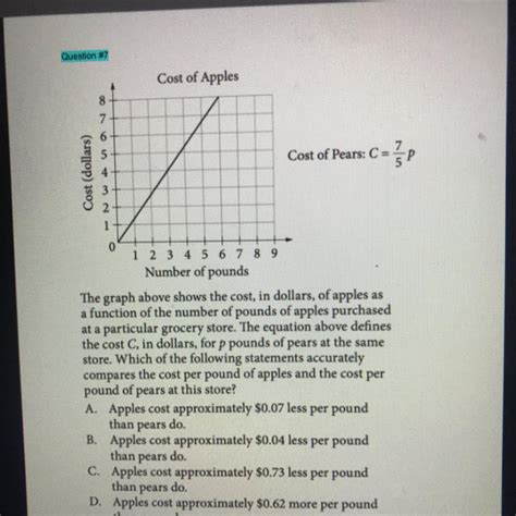 The Graph Above Shows The Cost In Dollars Of Apples As A Function Of