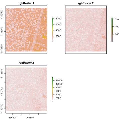 Image Raster Data In R An Intro Nsf Neon Open Data To Understand