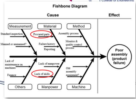 Quality Project Management Flashcards Quizlet