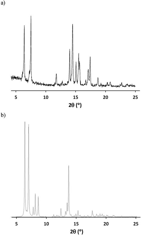 A X Ray Powder Diffraction Xrpd For 2 And B Calculated Xrpd For 3