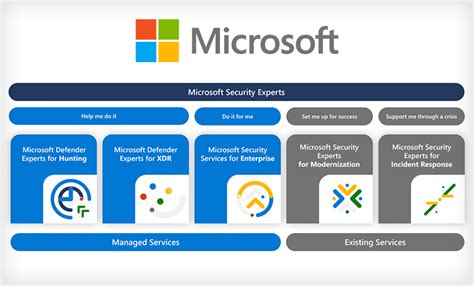 Microsoft Unveils Services To Simplify Threat Hunting Xdr