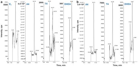 Ijms Free Full Text Sex Steroid Hormone Analysis In Human Tear