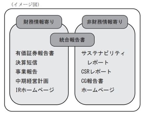 「非財務情報の開示へ向けた取り組みについて（第3回） Bdo