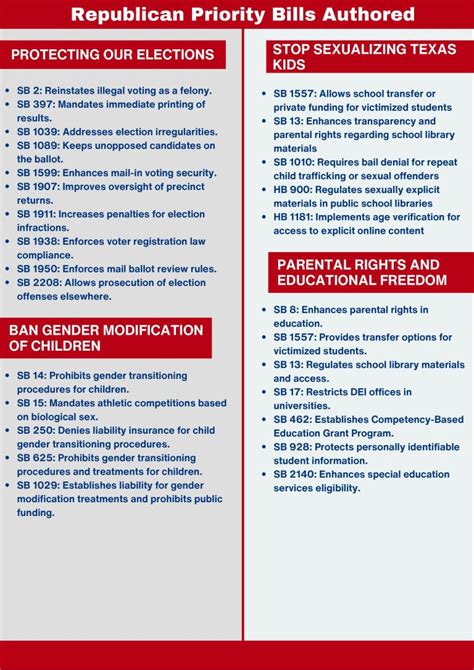 Accomplishments For Texas The 88th Legislative Session Tan Parker