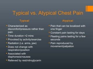 Approach to Chest Pain | PPT