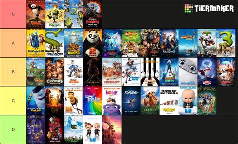 DreamWorks Animation Movies (As of March 2022) by julinhafidelis on DeviantArt