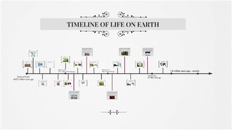 TIMELINE OF LIFE ON EARTH by Elif Sensurucu on Prezi