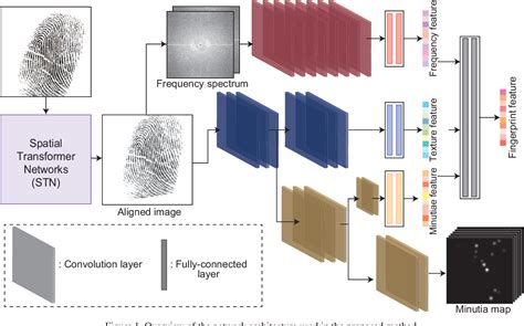 Figure From Fingerprint Feature Extraction By Combining Texture