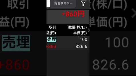 【株】デイトレ 収支結果 4575 キャンバス他2022年9月26日 株式投資 動画まとめ