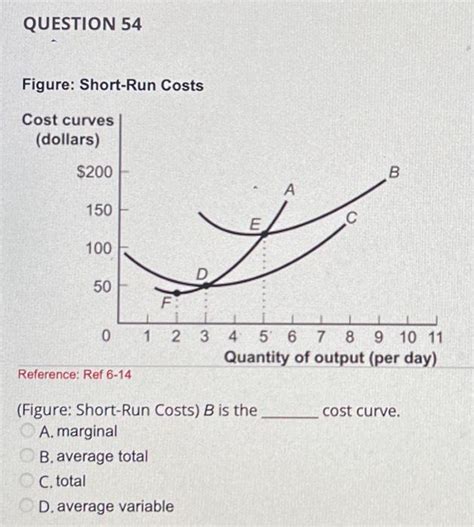 Solved Figure Short Run Costs Co Refe Figure Chegg