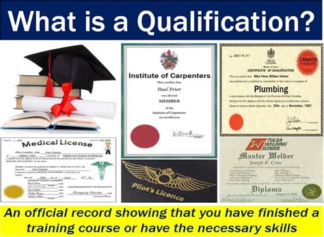 Qualification Definition And Meaning Market Business News