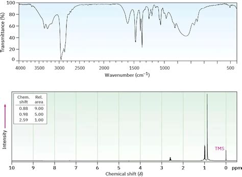 2410 Spectroscopy Of Amines Chemistry Libretexts