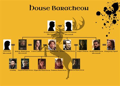 GoT House Baratheon Family Tree by SetsunaPluto