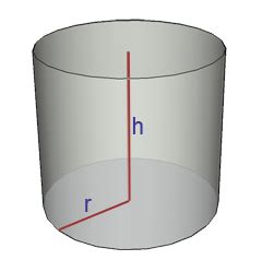 Online Conversion - Surface Area of a Cylinder