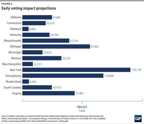 Black Voter Turnout