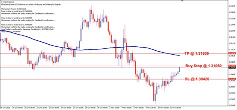 USD/CAD Daily Price Forecast - 12th Nov 2020 | Free Forex Signals