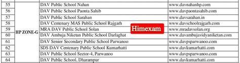 Dav School Himachal Pradesh Teaching And Non Teaching Staff Recruitment