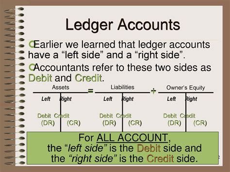 Is Debit On The Left Or Right Of AT Account Leia Aqui Is Debit Left