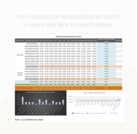 Plantilla De Excel Las Funciones De Presupuestos De Gastos Y Costos