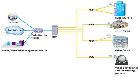 Original New Gpon Onu Ont Ftth Terminal Lan Ports And Voice Port