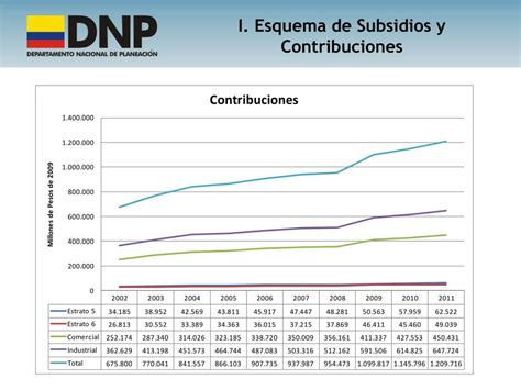 Ppt Esquema De Subsidios Y Contribuciones Del Servicio De Energ A