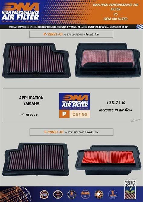 DNA Filters Yamaha MT 09 SP 21 23 Luftfilter PN P Y9N21 01 EBay