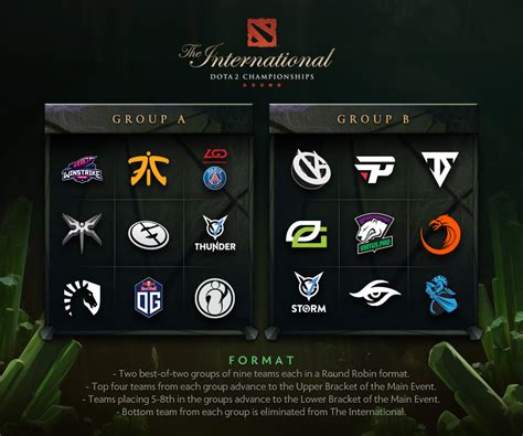 Dota Estos Son Los Grupos Para The International Rpp Noticias