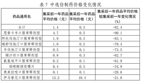 1年2万只需打2针的降脂药对国内所有降脂药影响如何？降脂药销售额原研药影响国内只需价格诺华中康患者医院医保 健康界