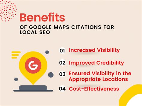 Google Maps Citations For Local Seo Definition Types Benefits