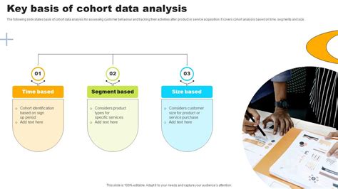 Cohort Analysis Powerpoint Ppt Template Bundles Ppt Template