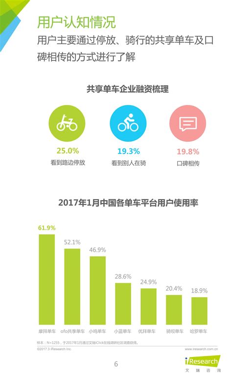 2017年共享单车行业分析报告 中商情报网