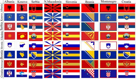 Flags Of The Balkan States In The Style Of Each Other Vexillology