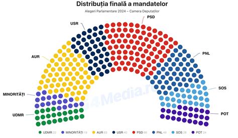 GRAFICE Cum arată distribuția mandatelor în noul Parlament în care au