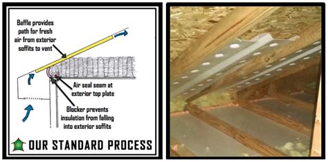 Ecotelligent Homes Illustrates Their Standard Baffle Installation